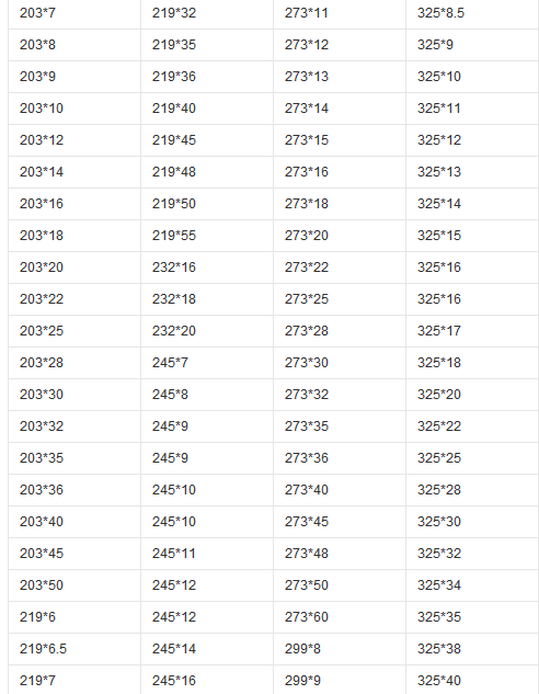 45#無縫鋼管型號大全